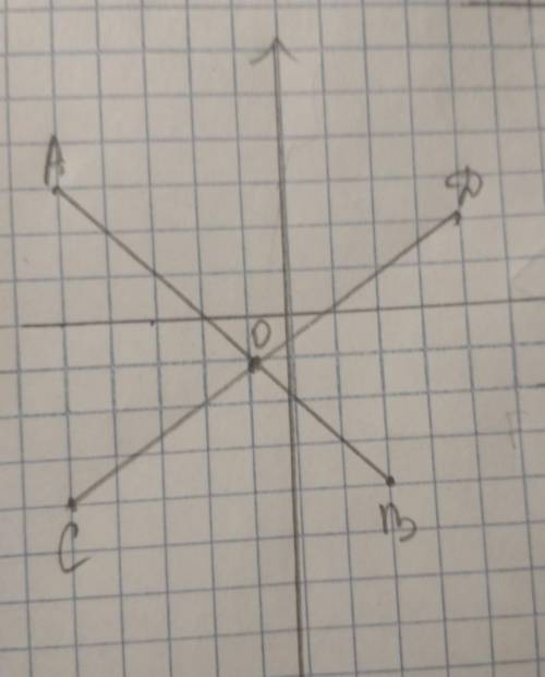 На координатной плоскости отметить точки A(– 5;3) и B(2; – 4). Провести прямуюAB. Отметить точкиC(–5