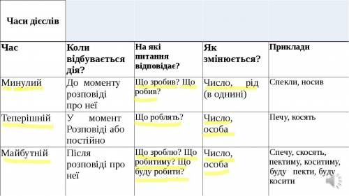 На які питання відповідає теперешній час очень