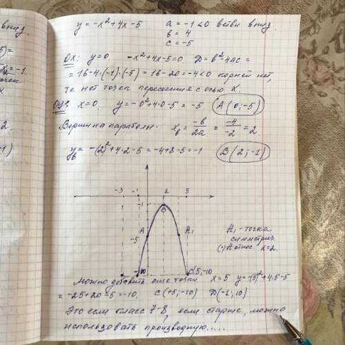 Нужно построить график функции (парабола): y = -x² + 4x - 5