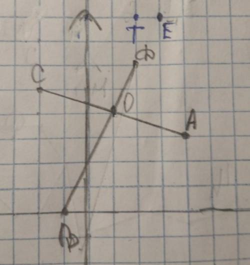 Отметьте на координатной плоскости точки А (4;3) В(-1;0) С(-2;5) D(2;6).Начертите отрезки АС и ВD. Н