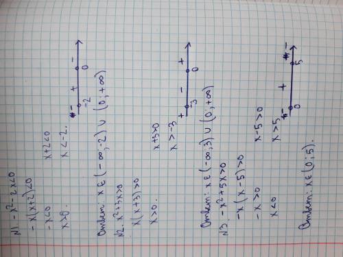 МНЕ НАДО Решите неравенство -х^2-2х<0 №2 Решите неравенство х^2+3х>0 №3 Решите неравенство -х^