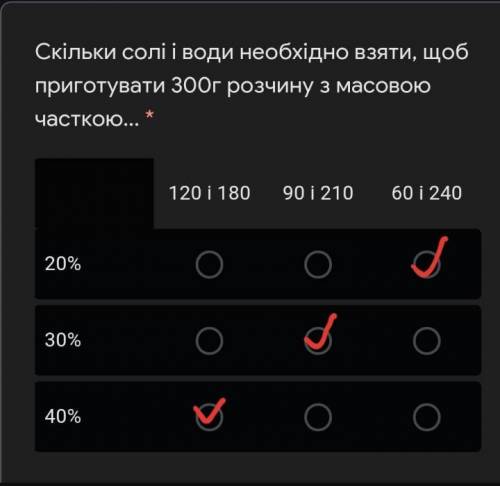 Виділіть правильні варіанти, будь-ласка, дуже потрібно! Дякую!​