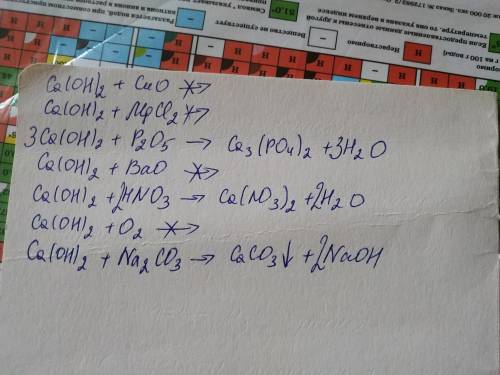 1) Какие вещества будут реагировать с раствором гидроксида кальция: оксид меди (II), хлорид магния,