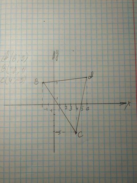 пожайлуйстта а) - 3/5∙( - 0,15); б)- 1,2 – 4; в)12/7 : ( - 3/14 ); 2.Постройте на координатной плоск