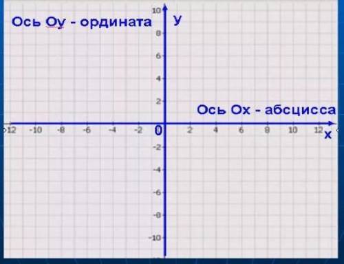 В какой четверти находятся точка A (-2;-3)? ​