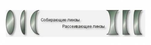 На рисунке представлены шесть видов линз. Какая (какие) линза (линзы) является(являются) рассеивающе