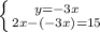 \left \{ {{y=-3x} \atop {2x-(-3x)=15}} \right.