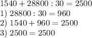 1540+28800:30=2500\\1)\;28800:30=960\\2)\;1540+960=2500\\3)\;2500=2500