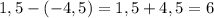 1,5-(-4,5)=1,5+4,5=6