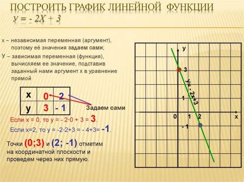 1.Статистические данные: среднее арифметическое, мода, размах, медианаДан ряд чисел : 9,7,4,6,3,7 Оп