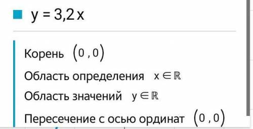 Постройте график прямой пропорциональности: у=3,2х