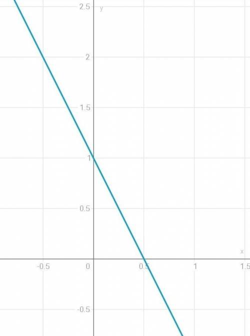 решить контрольную до 13.00 дня.