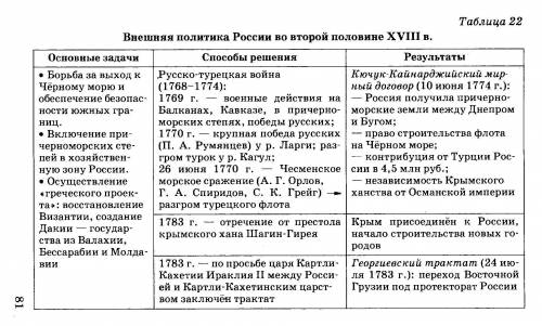 Ребят надо! Систематизируйте в в таблице материал о внешней политике России в 18 веке (Периоды, осно