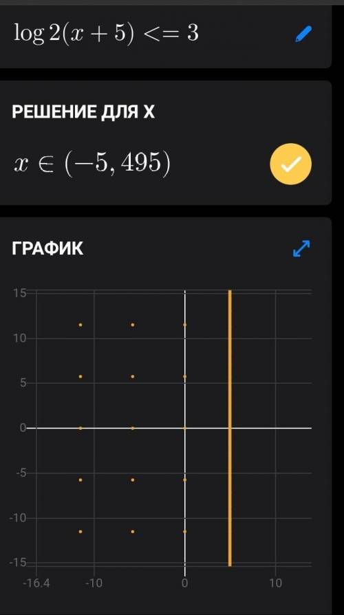 Рените нерааенство log2(x+5)<=3​