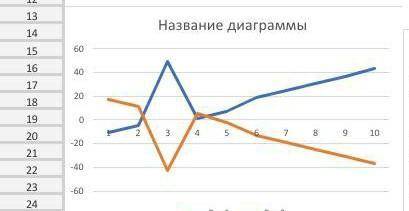 1.Определите в ячейке С7 вторую цифру большего из чисел находящихся в ячееках А1:А6 и В2:В5. 2.Вычис