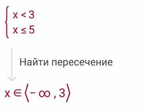 Решите систему неравенств . {0,6-3х >х-11,4 {2х≤х+5.