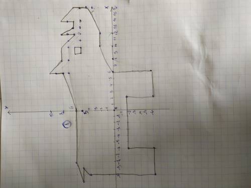 Надо на координатной площади разместить координаты, должна получиться какаято фигура. 1 задание: (0;