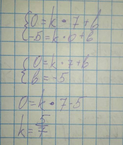 Графік функції у=kx +b перетинае оci координат у точках А (7;0)i В (0; -5). Знайдіть значення k i b.