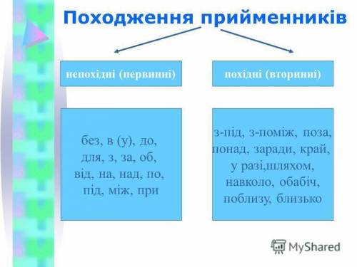 Групи прийменників за походженням бувають похідні (вторинні) й непохідні (первинні)? ​