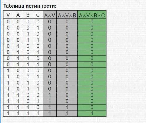 решить контрольную по информатике даю