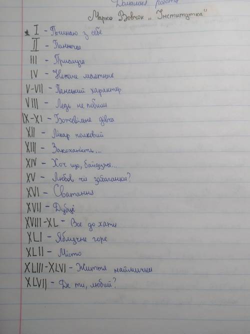 Дати назви розділам з повісті Марко Вовчок Інститутка.