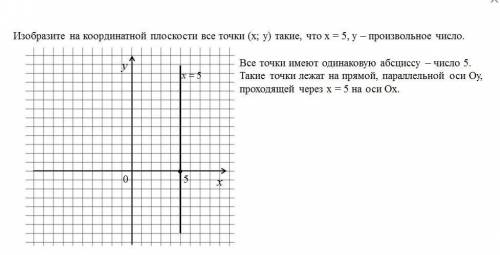 Зробіть на координатній площині всі точки (х, у) такі, що х=5,у - дводольне число.