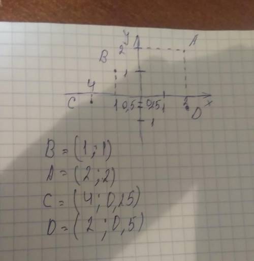 Знайти координати точок A, B,C,D зображених на рис ть що робити напишіть у зошиті і сфоткайте​