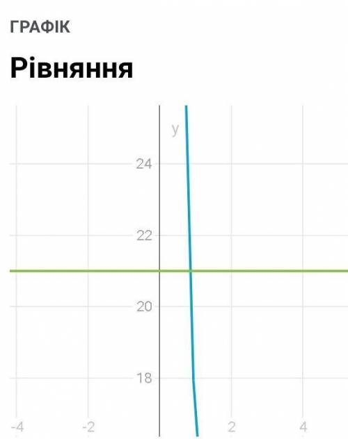 Визначь корінь рівняння 8-x=5-3x