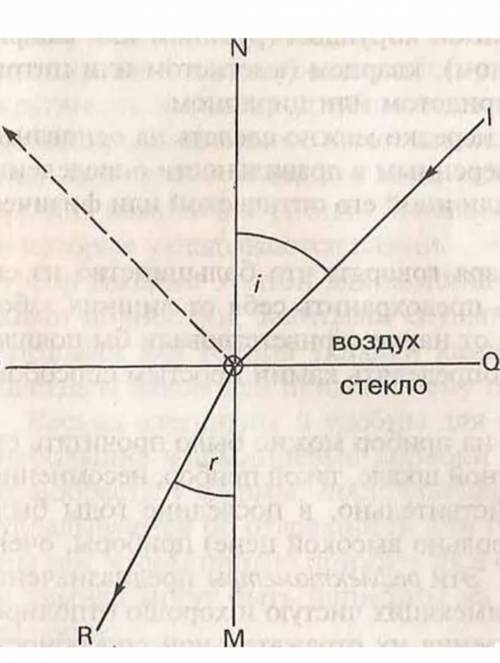 Луч падает на границу раздела воздух – стекло. Изобразите ход луча​