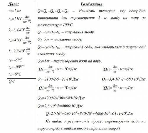 Яка кількість теплоти необхідна, щоб із льоду масою 2 кг при температурі –5°С одержати пару з темпе