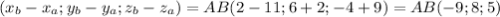 (x_b-x_a;y_b-y_a;z_b-z_a) = AB(2-11;6+2;-4+9)=AB(-9;8;5)