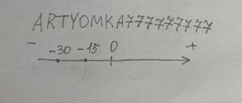 не знаю ответ) На координатной прямой число −30 от числа −15 находится... (Продолжи предложение, выб