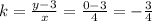 k=\frac{y-3}{x} =\frac{0-3}{4} =-\frac{3}{4}