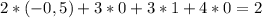 2*(-0,5)+3*0+3*1+4*0=2