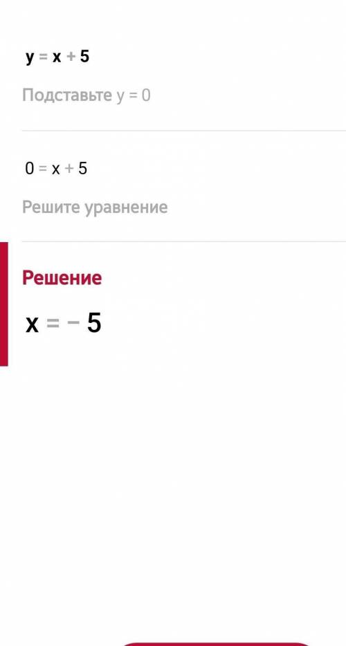 Побудувати графік функції y=x+5