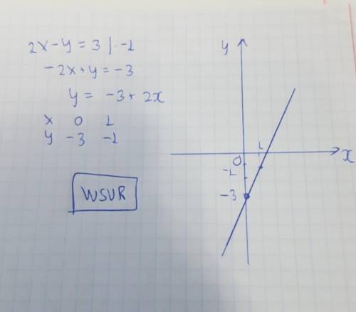 2х-у=3 построить график функции