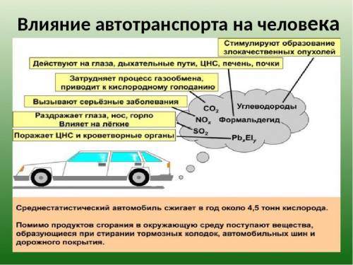 На сегодняшний день уже изобретен экологически чистый транспорт-электромобиль. Значит ли это, что пр