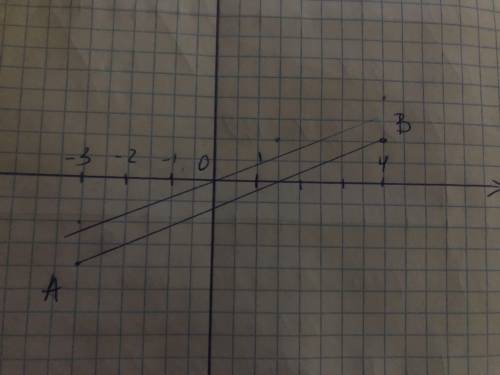 Отметьте на координатной плоскости точки А(-3;-2), В(4;-1) Проведите прямую АВ, через начало координ