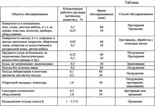 Какой объем работ по обеззараживанию выполнятся при каждом указанном