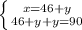 \left \{ {{x=46+y} \atop {46+y+y=90}} \right.