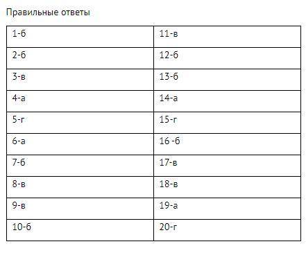 Это почти мои последние балы задаю во раз 1) В какой стране зародился Олимпийские игры? а )Древний Р