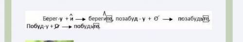 Выпишите глаголы в повелительном наклонении, объясните, как они образованы. Объясните лексическое зн