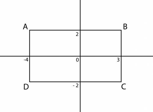 Знайти площу прямокутника А(-4,2),В(3,2),С(3,-2)Д(-4,-2)​