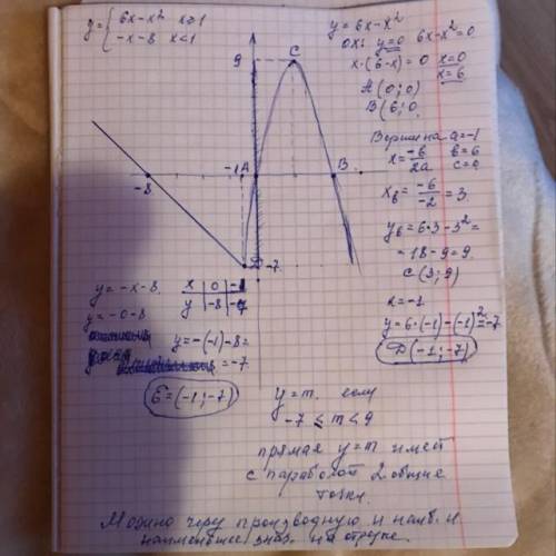 Постройте график функции и определите, при каких значениях m прямая y = m имеет с графиком ровно дв