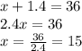 x + 1.4 = 36\\2.4x=36\\x= \frac{36}{2.4} =15