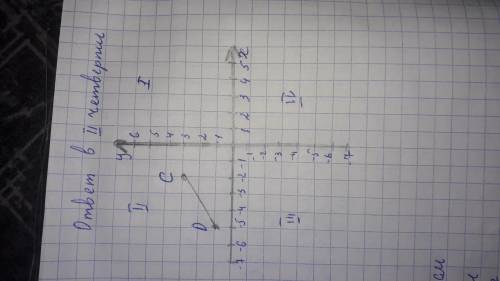 Даны координаты концов отрезкаС (-2;3) и D (-5;1). В какой четверти координатной плоскости находится