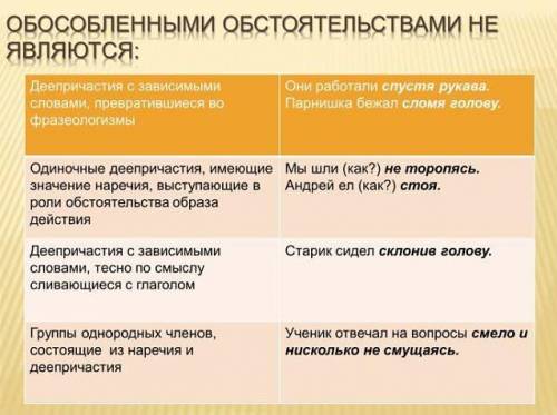 Оставив после себя пенный след :это обособленное обстоятельство?