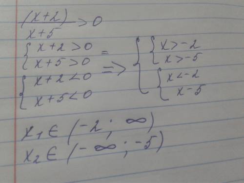 Найдите множество решений неравенства (х-3)(х+2)/х+5>=0