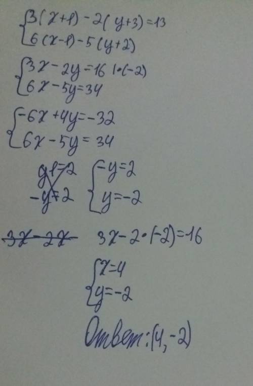 Розв'яжіть систему3×(x+1)-2(y+3)=136(x-1)-5(y+2)=18​