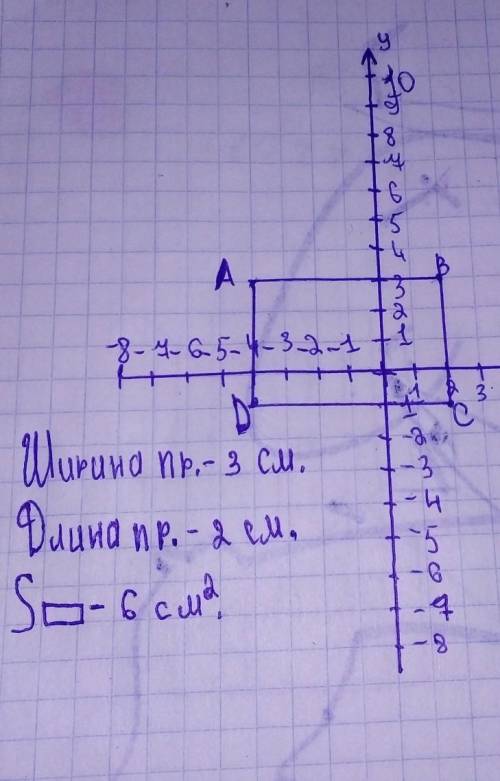 5.Постройте в координатной плоскости прямоугольник с вершинами в точках А(-4; 3), В(2; 3), С(2; -1),